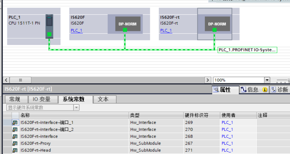 Is620 Profinet IS620FFT017I-RT配合博途应用。苏州实操派PLC培训-专注于汇川技术PLC产品培训 - Powered by Discuz!